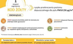 Ostrzeżenie 1 stopnia o zanieczyszczeniu powietrza dla powiatu myślenickiego