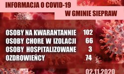 Informacja COVID-19