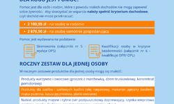 Pomoc żywnościowa