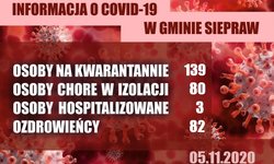 Informacja COVID-19