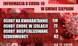 Informacja COVID-19