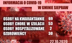 Informacja COVID-19