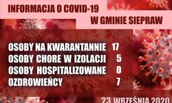 Informacja COVID-19