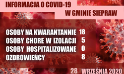 Informacja COVID-19