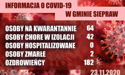 Informacja COVID-19