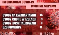 Informacja COVID-19