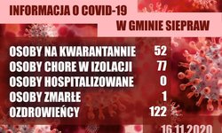 Informacja COVID-19