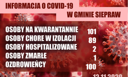 Informacja COVID-19