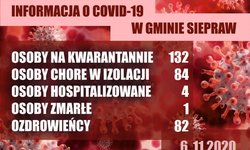 Informacja COVID-19