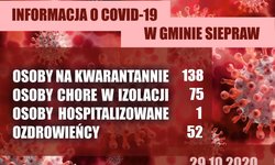 Informacja COVID-19