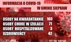 Informacja COVID-19