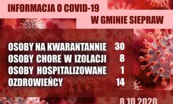 Informacja COVID-19