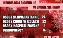 Informacja COVID-19