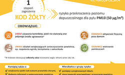 Ostrzeżenie 1 stopnia o zanieczyszczeniu powietrza dla  powiatu myślenickiego