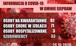 Informacja COVID-19