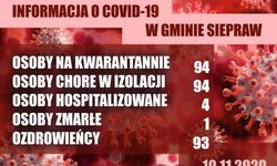 Informacja COVID-19