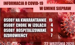 Informacja COVID-19