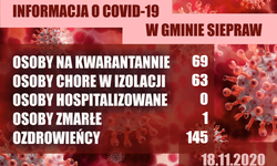 Informacja COVID-19